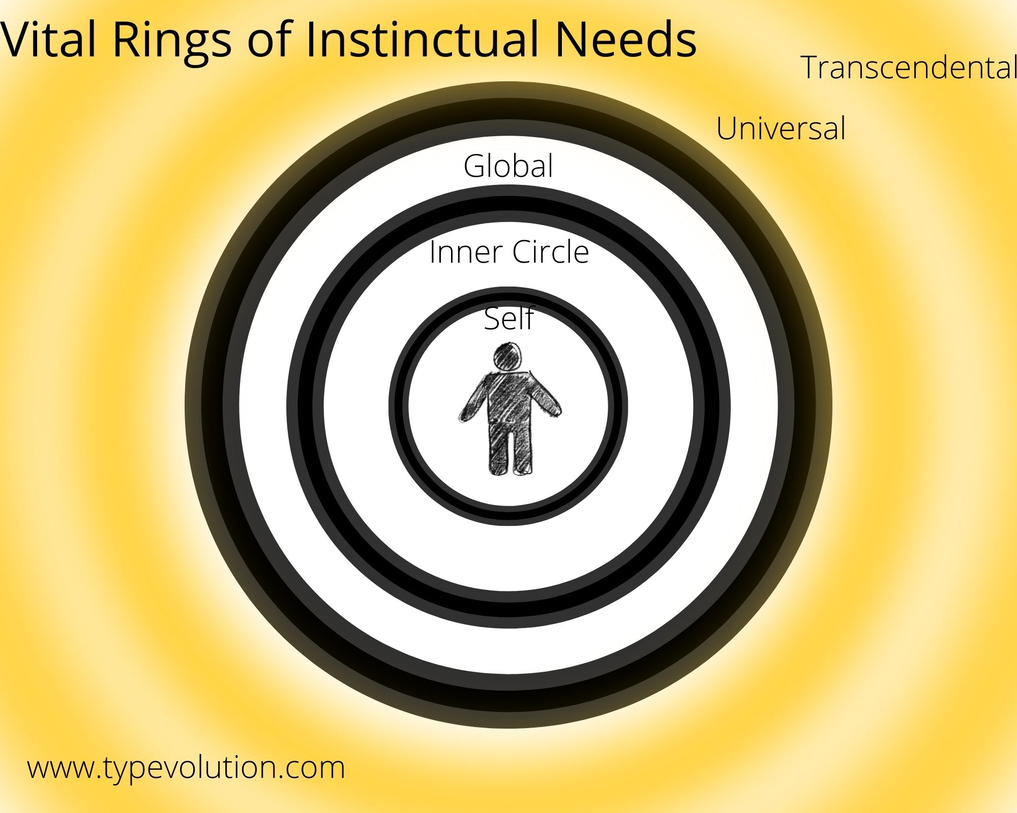 The Vital Rings of the Instincts (Enneagram) – Type•volution™